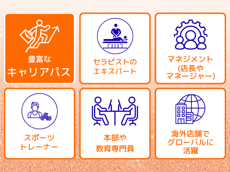 カラダファクトリー　五反田桜田通り店のアルバイト・バイト求人情報-04