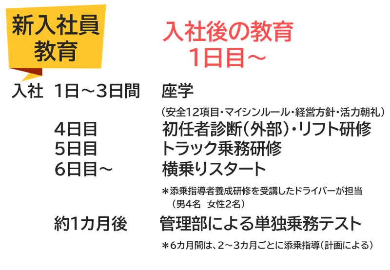 株式会社マイシンのアルバイト・バイト求人情報-03