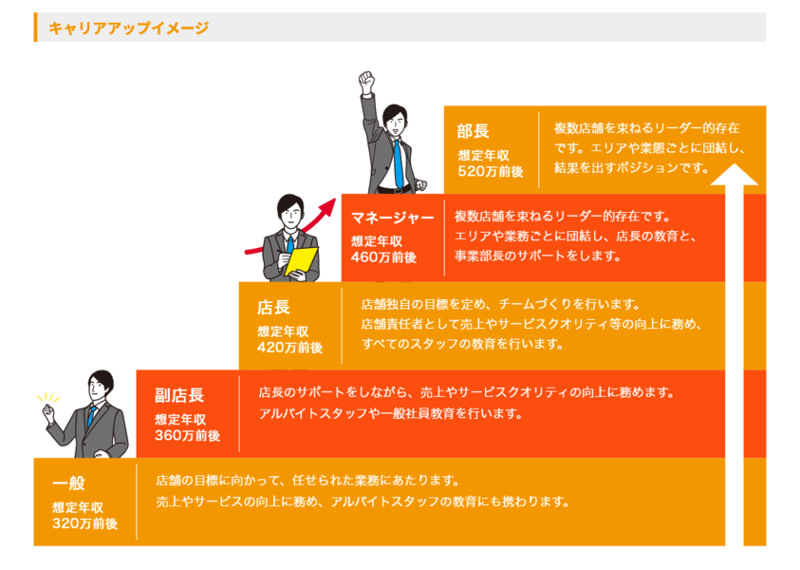 炭火焼肉くたみや 薄場店のアルバイト・バイト求人情報-03