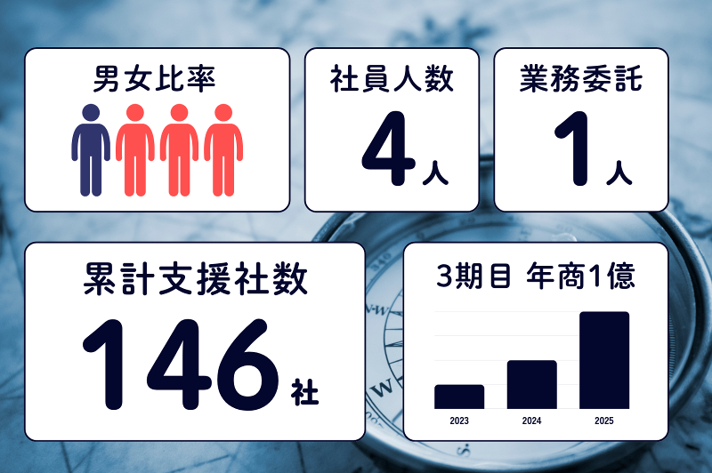 株式会社ピクシスの求人・転職情報