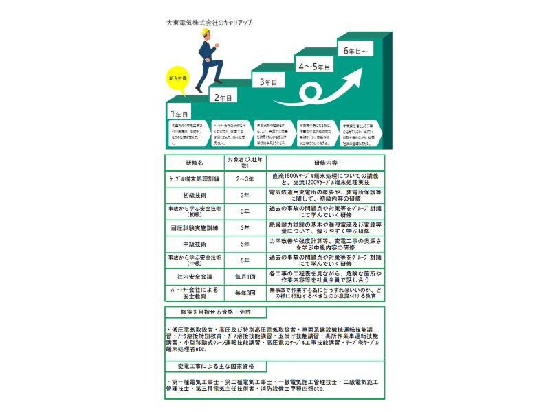 大東電気株式会社のアルバイト・バイト求人情報-04