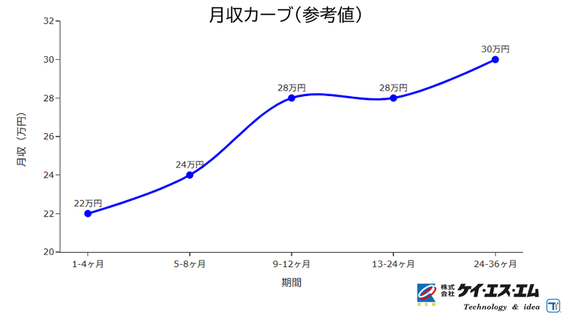 株式会社ケイエスエムのアルバイト・バイト求人情報-02