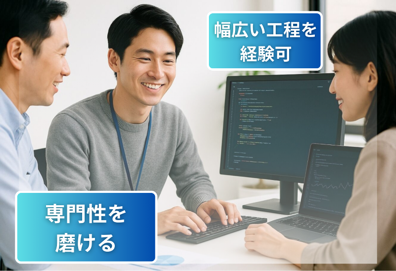 株式会社オレンジテクノロジーズの求人・転職情報