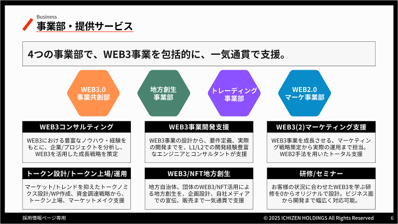 株式会社ICHIZEN HOLDINGSのアルバイト・バイト求人情報-02