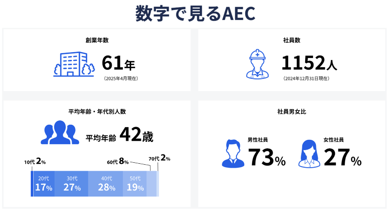 アメリカンエンジニアリングコーポレーション 東京事業本部のアルバイト・バイト求人情報-05