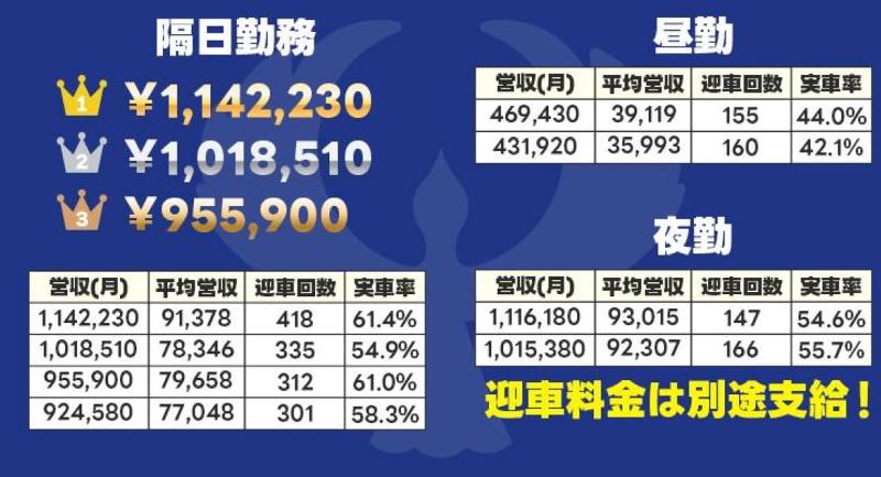 有限会社大鵬タクシー(本社営業所)のアルバイト・バイト求人情報-02