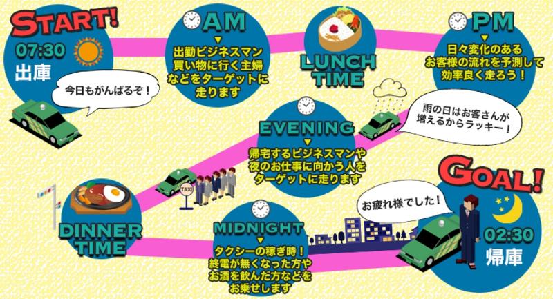 練馬タクシー株式会社 本社営業所のアルバイト・バイト求人情報-02