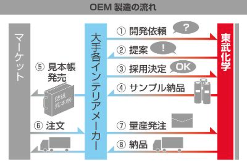 東武化学株式会社のアルバイト・バイト求人情報-04