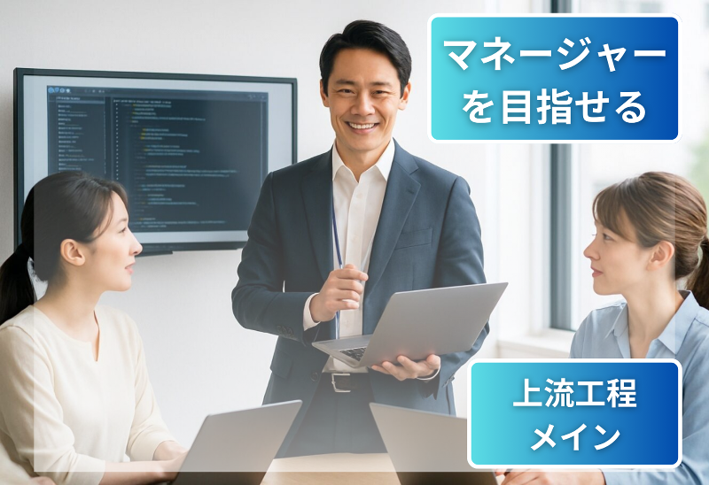 株式会社ユニテックの求人・転職情報