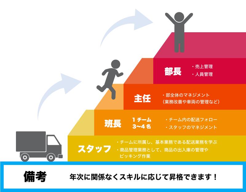 株式会社石川酒販のアルバイト・バイト求人情報-04