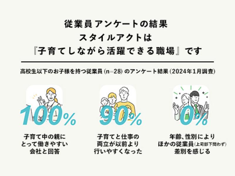 スタイルアクト株式会社の求人・転職情報