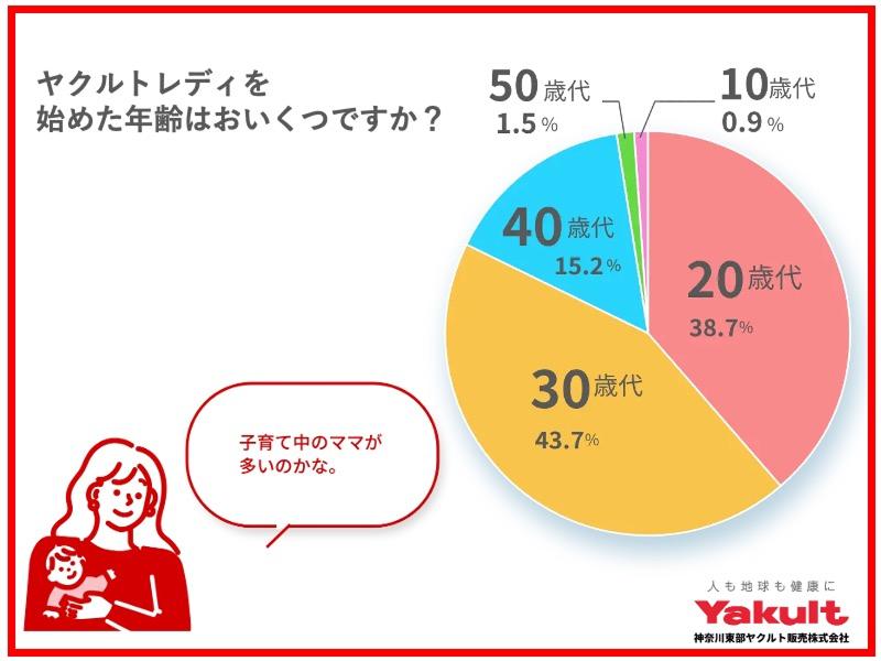 ヤクルト瀬谷西センター