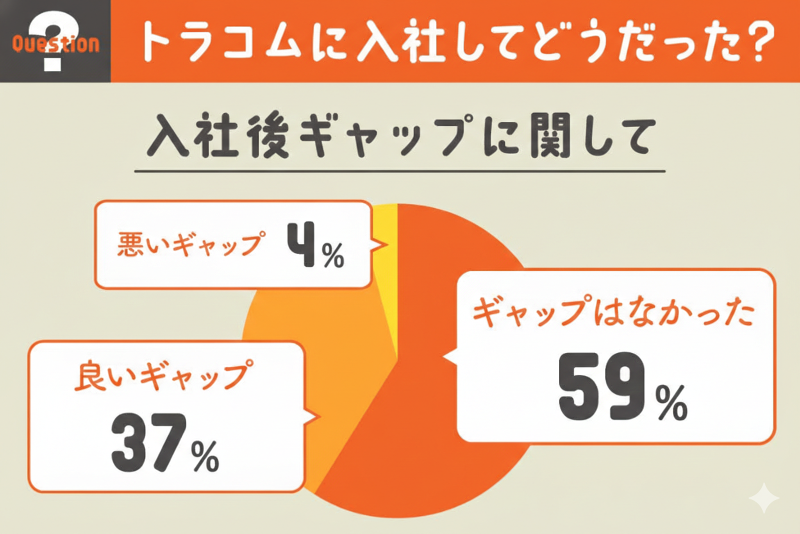 トラコム(株)-0003の求人・転職情報