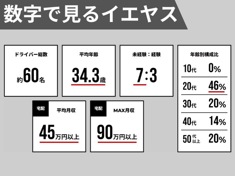 株式会社イエヤスのアルバイト・バイト求人情報-03