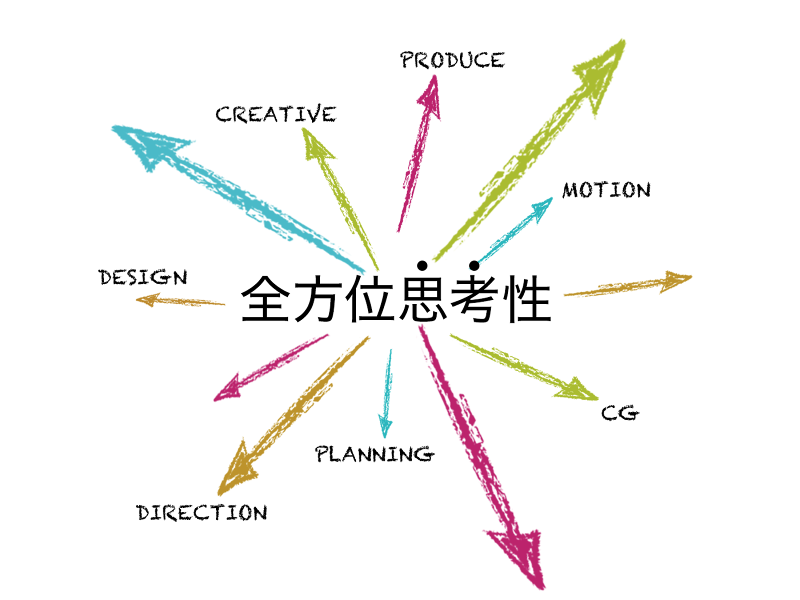 株式会社スタジオエルのアルバイト・バイト求人情報-02