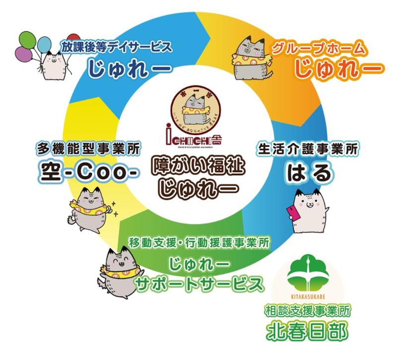 一般社団法人市一舎の求人・転職情報