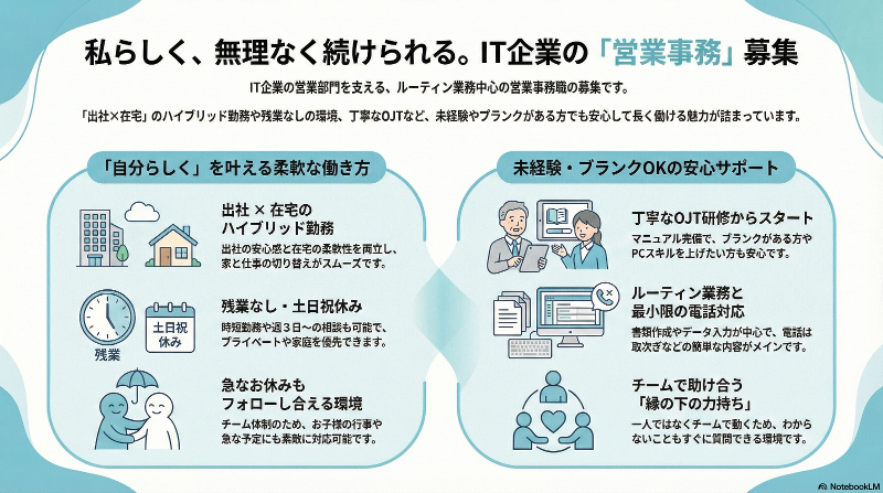 サーバーフリー株式会社のアルバイト・バイト求人情報-02