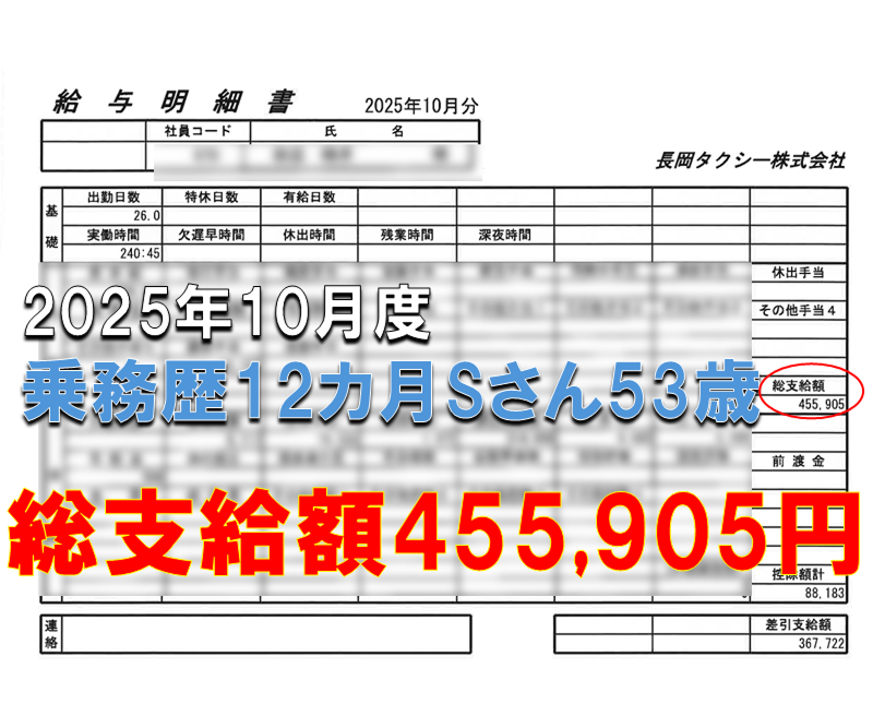 長岡タクシー(株)の求人・転職情報