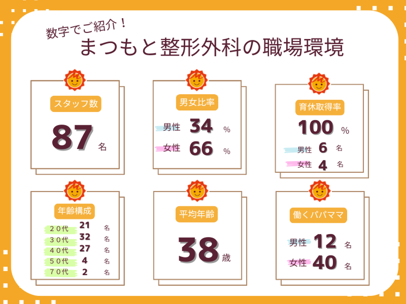 まつもと整形外科の求人・転職情報-04