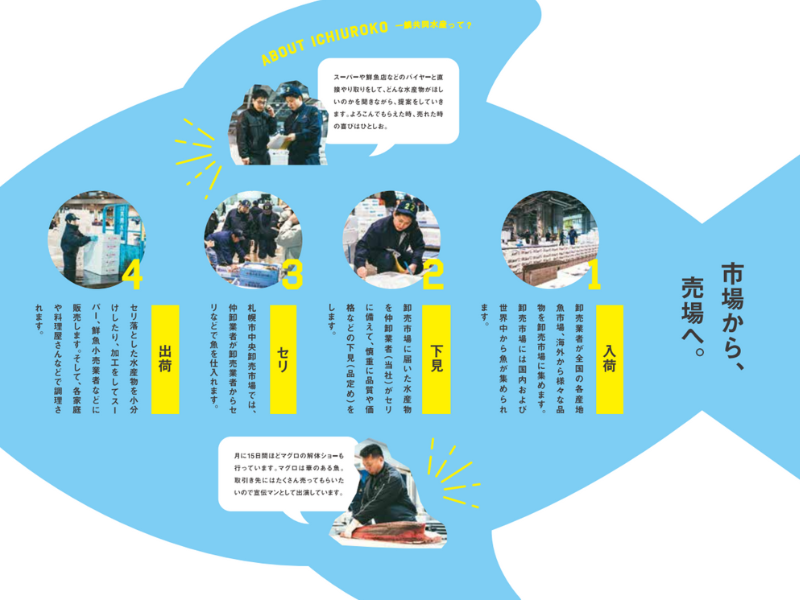 一鱗共同水産株式会社のアルバイト・バイト求人情報-04