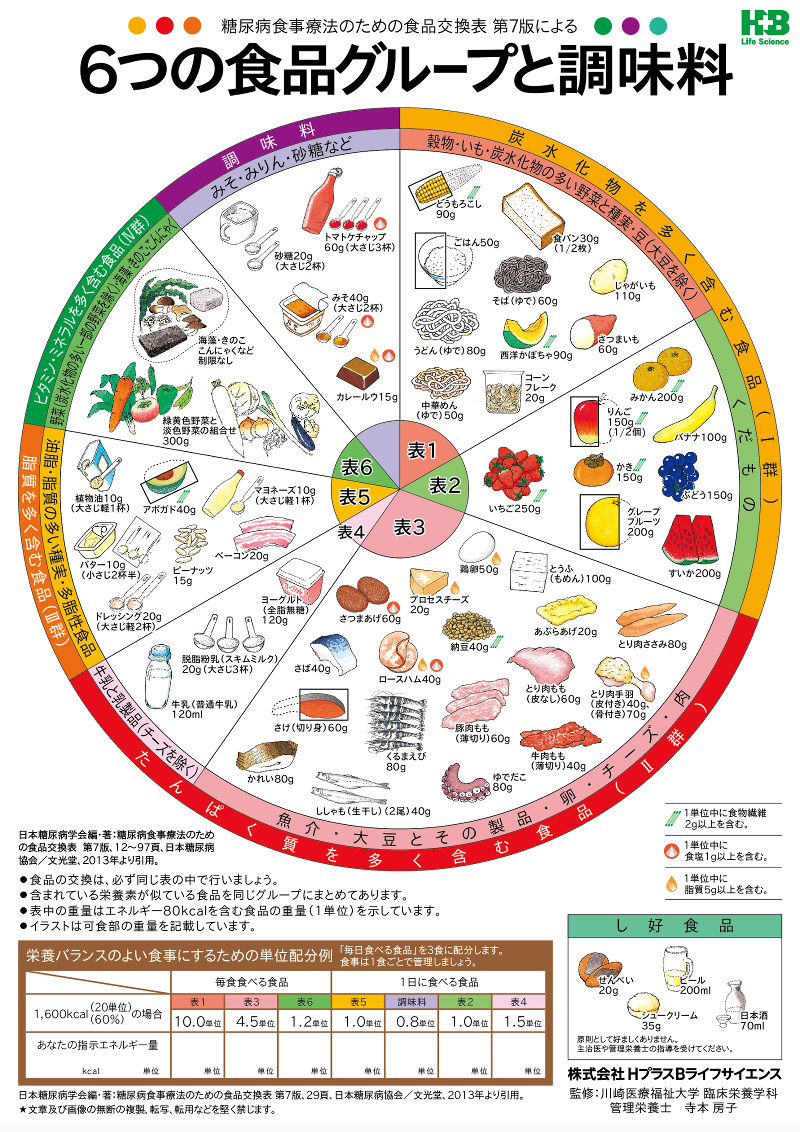 糖尿病・代謝内科EMGクリニックのアルバイト・バイト求人情報-02