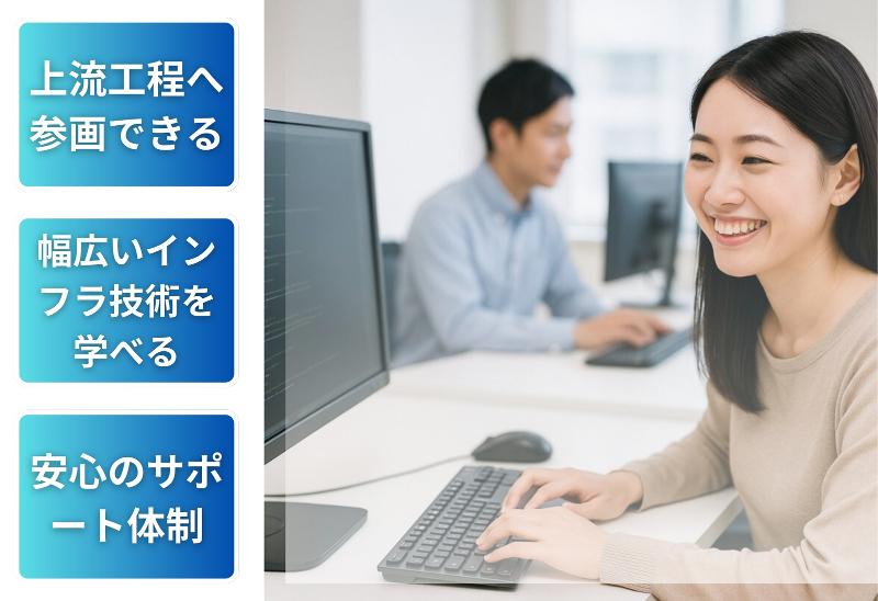株式会社BREXA　Technologyの求人・転職情報