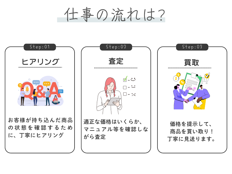 株式会社エバーチェンジ(大吉事業部)のイメージ4