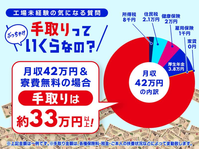 株式会社ニッコーのアルバイト・バイト求人情報-04