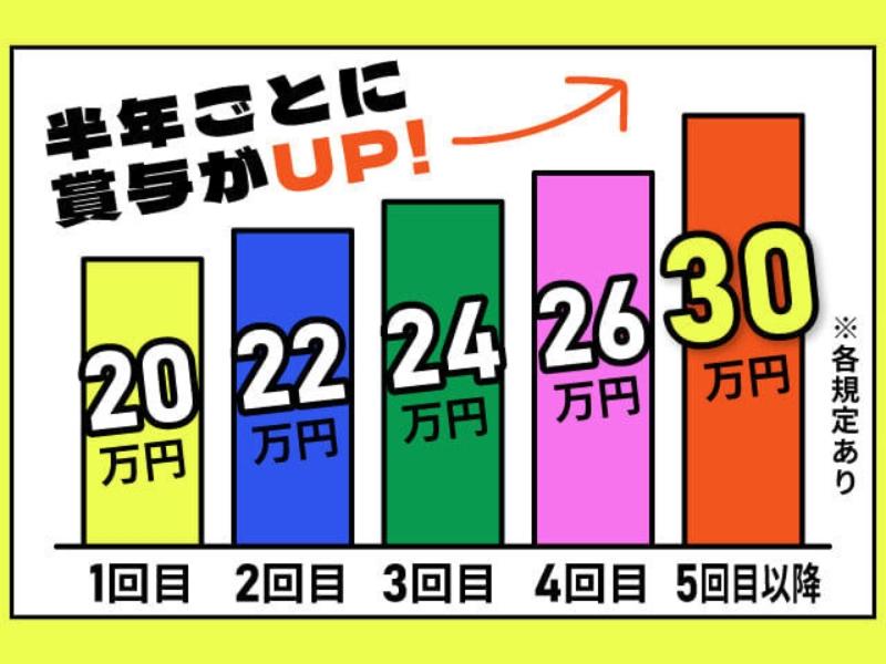 株式会社ニッコーのアルバイト・バイト求人情報-02