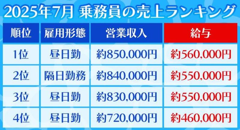 株式会社625タクシー横浜　戸塚営業所のアルバイト・バイト求人情報-02