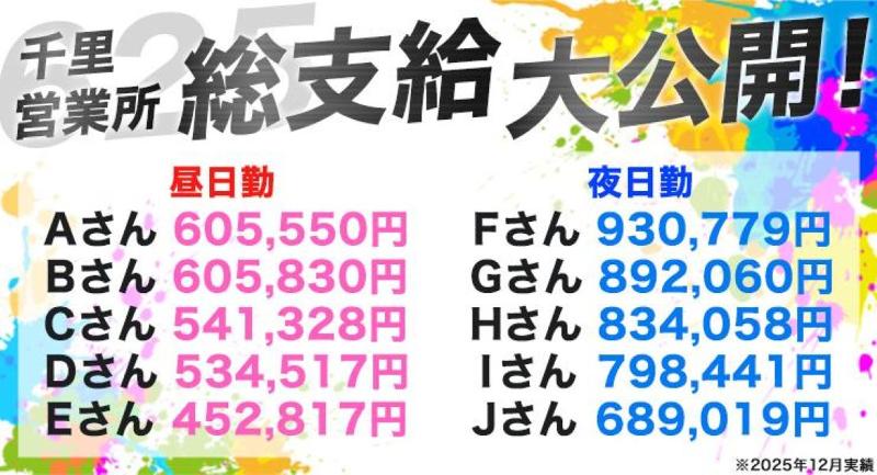 株式会社625タクシー　千里営業所の求人・転職情報