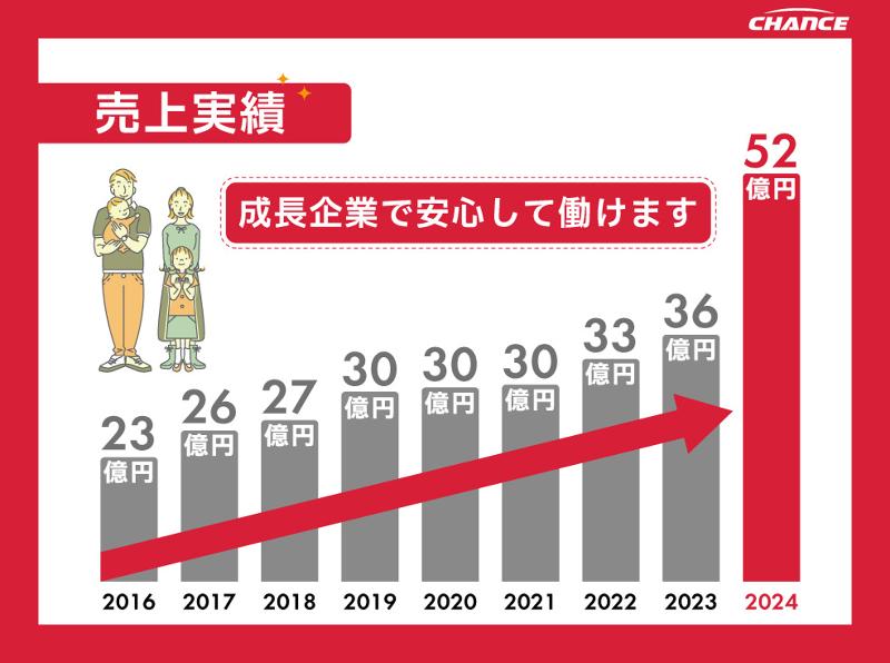 有限会社チャンスのアルバイト・バイト求人情報-05