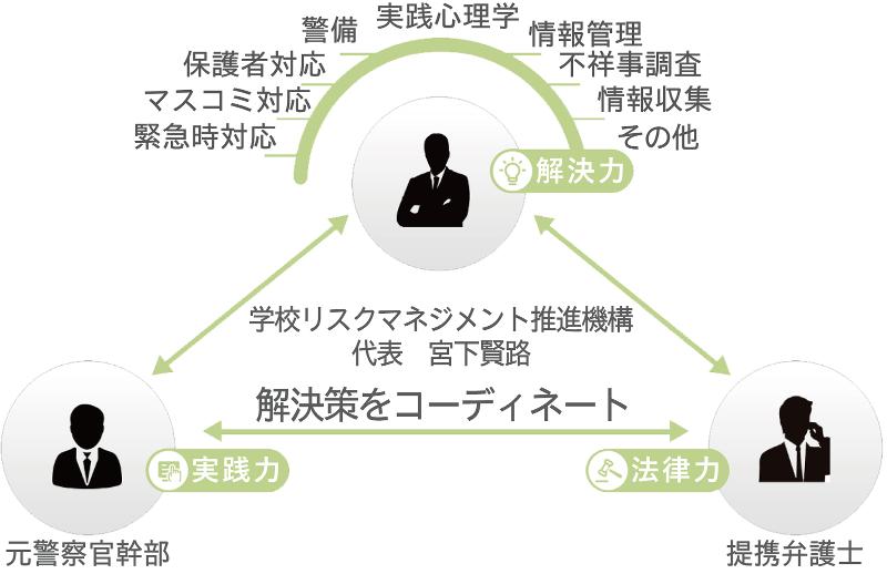レリーフポイント株式会社のアルバイト・バイト求人情報-05