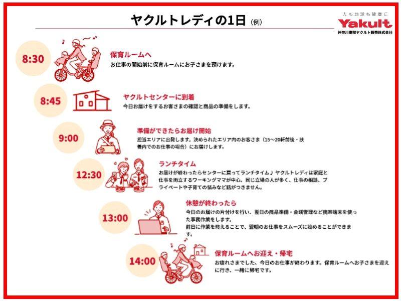 神奈川東部ヤクルト販売株式会社の求人・転職情報