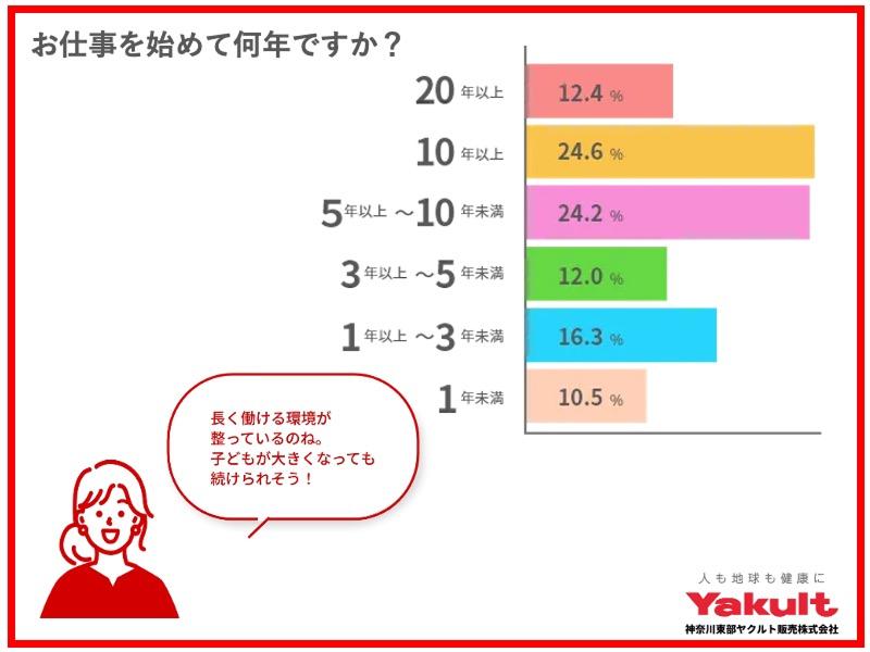 ヤクルト南町田センターのアルバイト・バイト求人情報-03