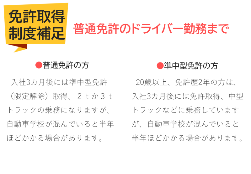 株式会社マイシンの求人情報