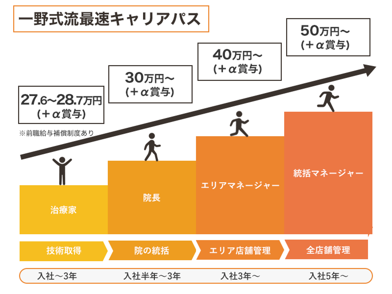 匠・町田駅前整体院のアルバイト・バイト求人情報-02