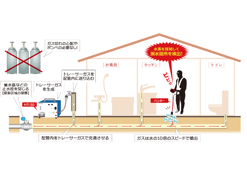 関東漏水調査修理センター株式会社の求人・転職情報