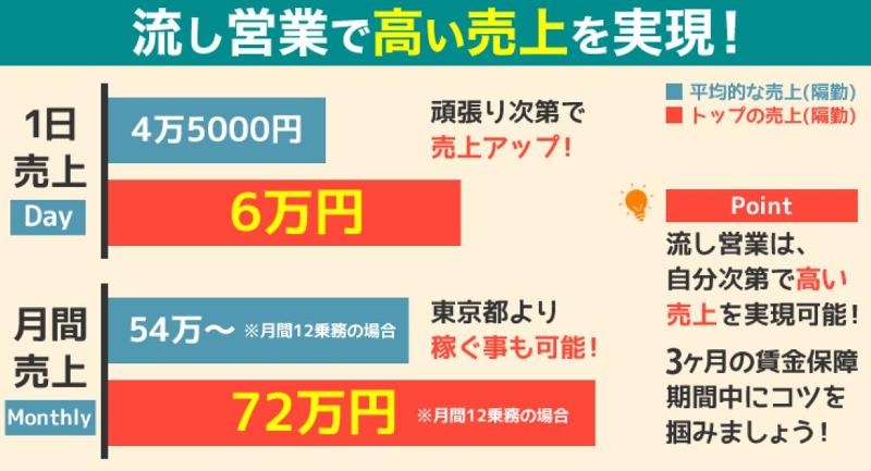 松原交通株式会社 天美営業所のアルバイト・バイト求人情報-03