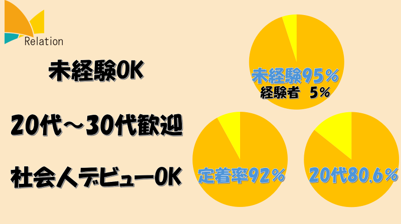株式会社リレーションのアルバイト・バイト求人情報-02