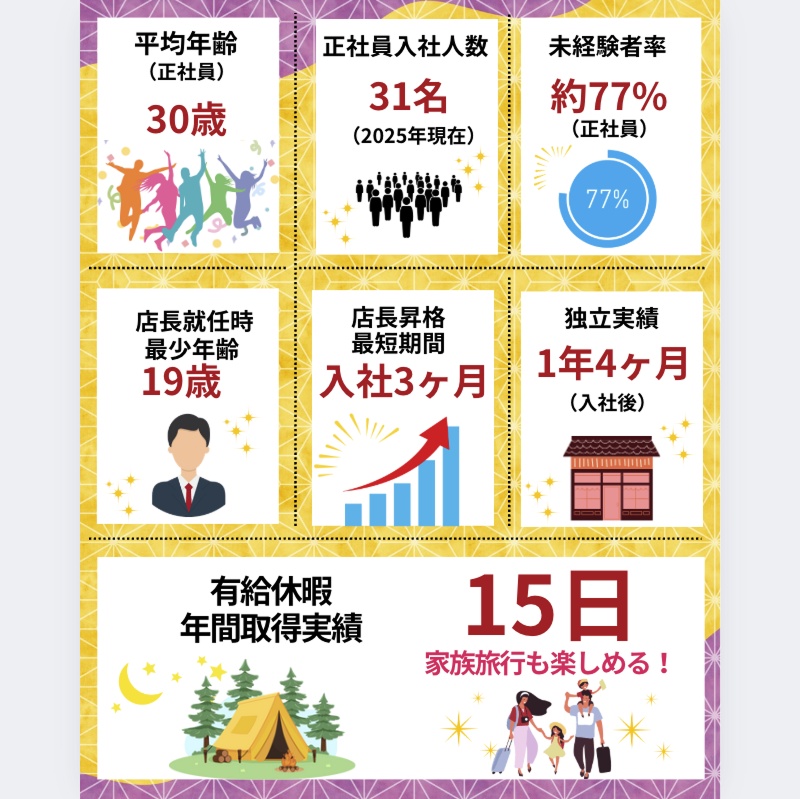 うま鶏家 福島駅前店のアルバイト・バイト求人情報-02
