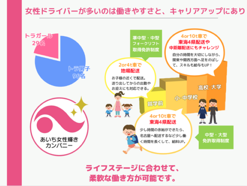 株式会社マイシンのアルバイト・バイト求人情報-03