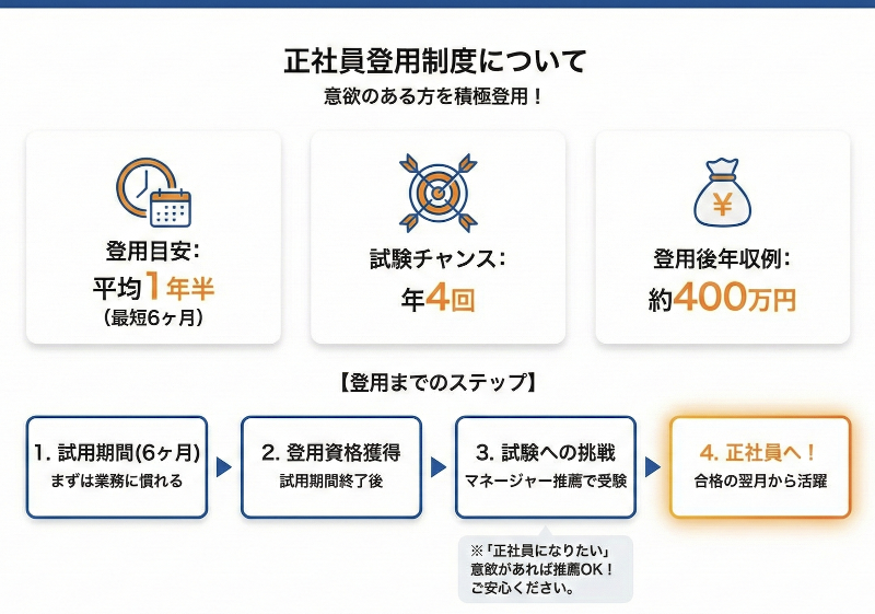 ニューアサヒ岡谷天竜店(パチンコ店)のアルバイト・バイト求人情報-05