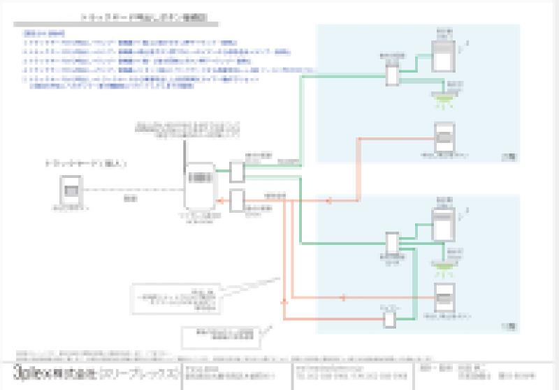 3plex株式会社のアルバイト・バイト求人情報-04