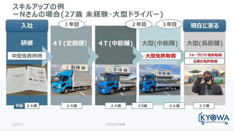協和陸運株式会社のアルバイト・バイト求人情報-02