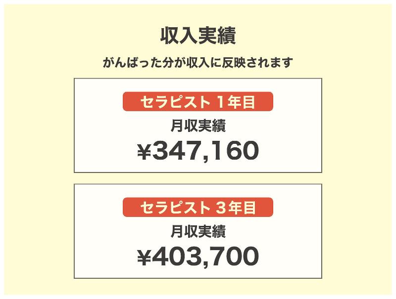 美楽園　石和健康ランド店のアルバイト・バイト求人情報-03