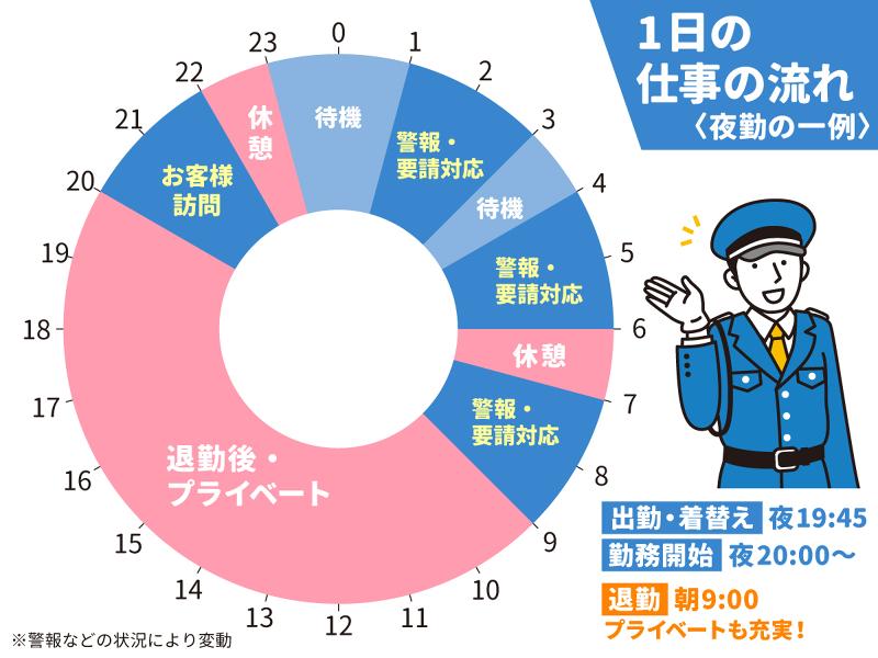 セントラル警備保障株式会社のアルバイト・バイト求人情報-05