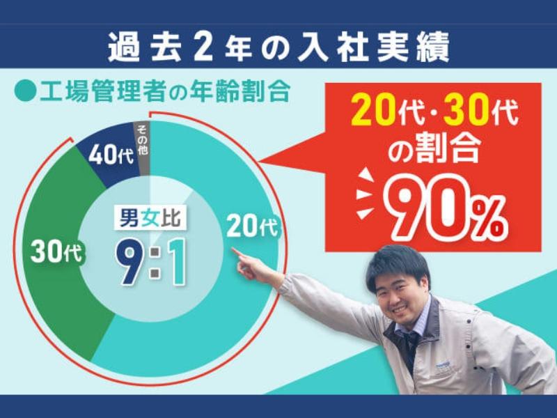 株式会社ニッコーのアルバイト・バイト求人情報-02