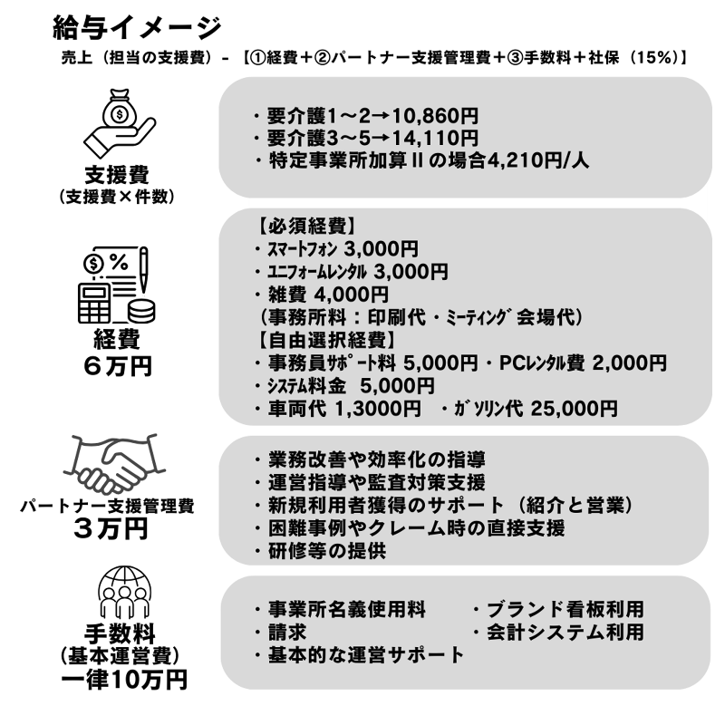 株式会社WAN STYLEのアルバイト・バイト求人情報-03