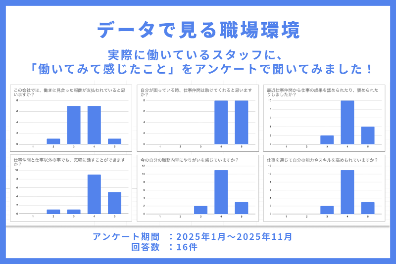 株式会社Toyroのアルバイト・バイト求人情報-05